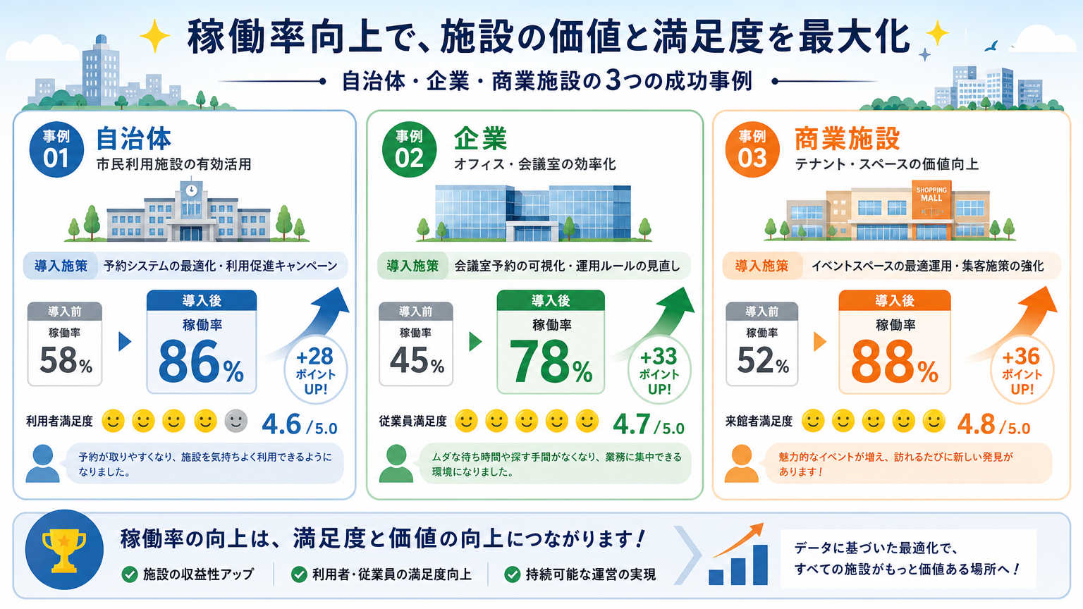 ホールの多目的化事例