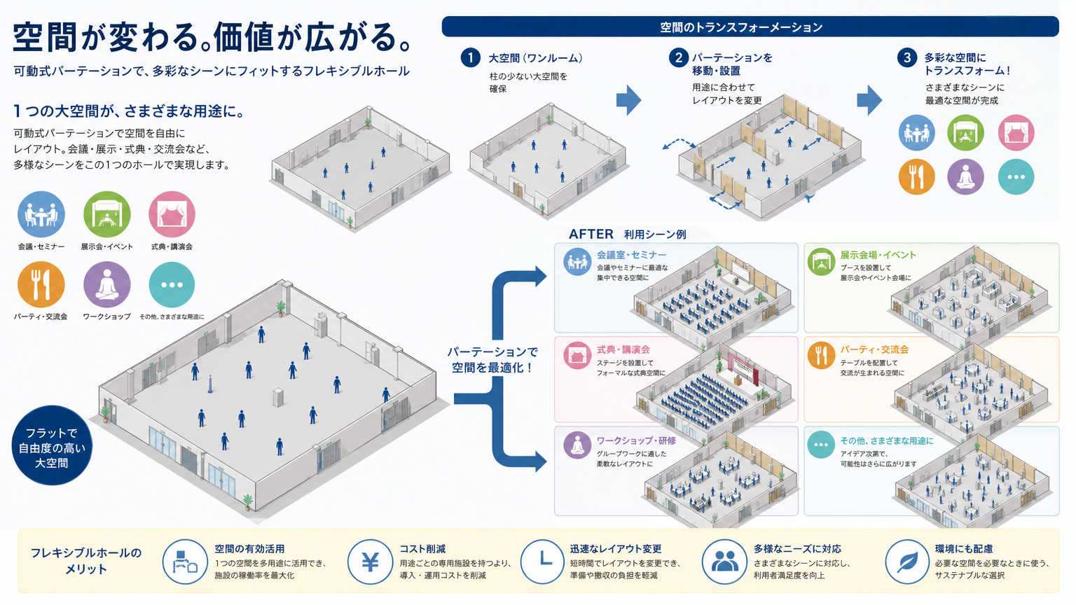 ホールの多目的化とは