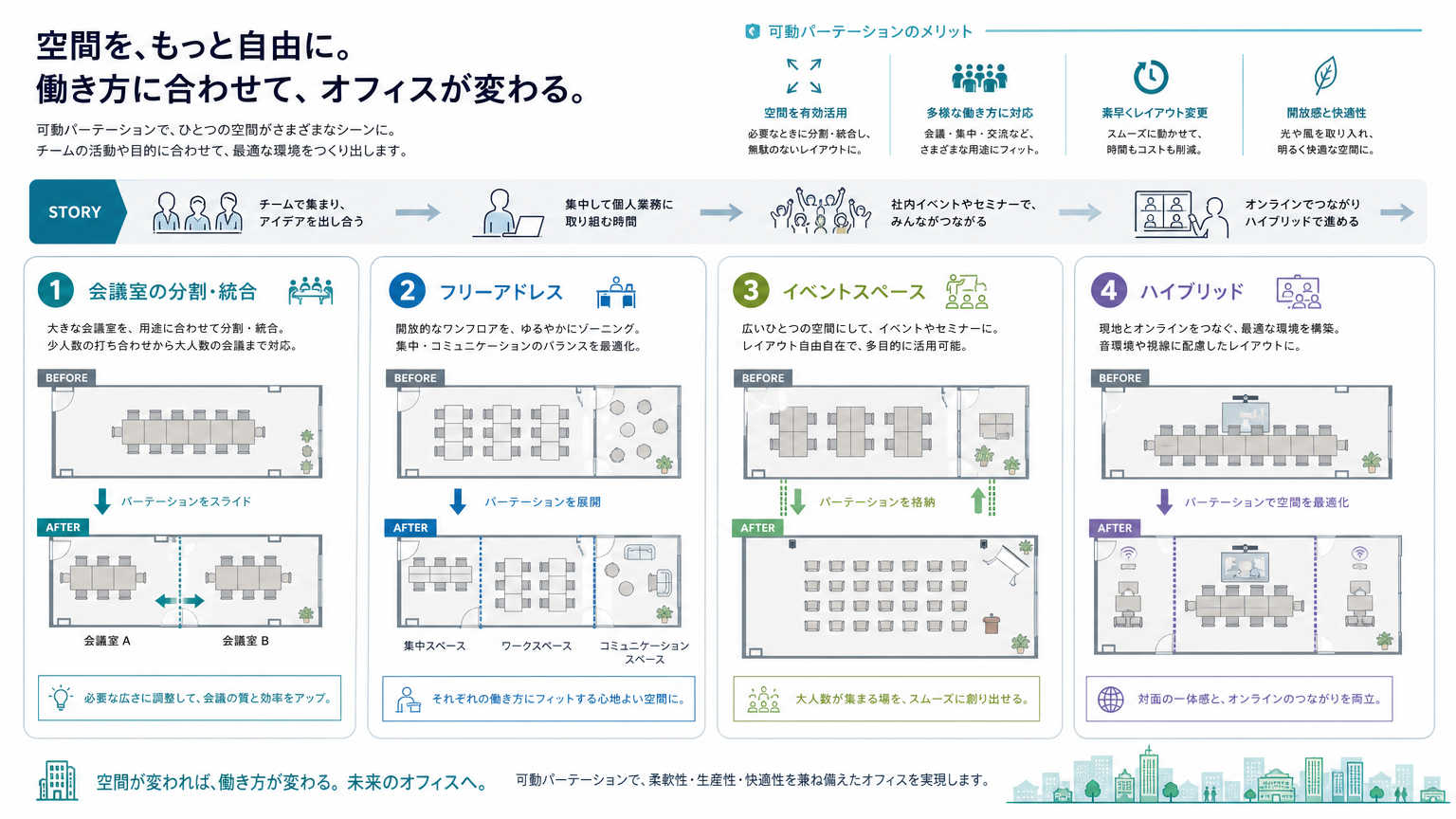 大空間の可変利用における具体的な活用シーン