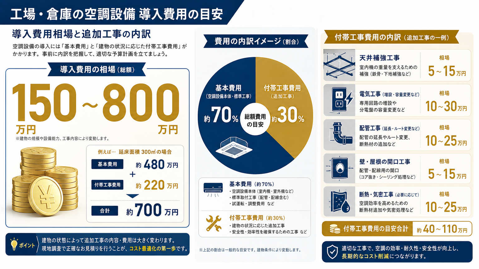 スライディングウォール導入時の費用相場