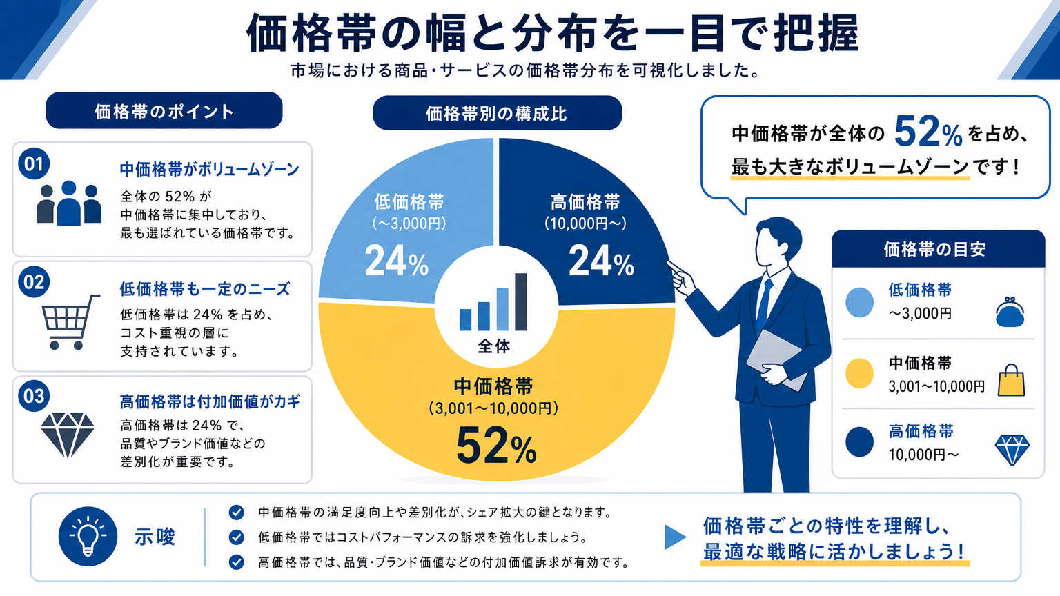 開閉式間仕切りの費用相場【結論】