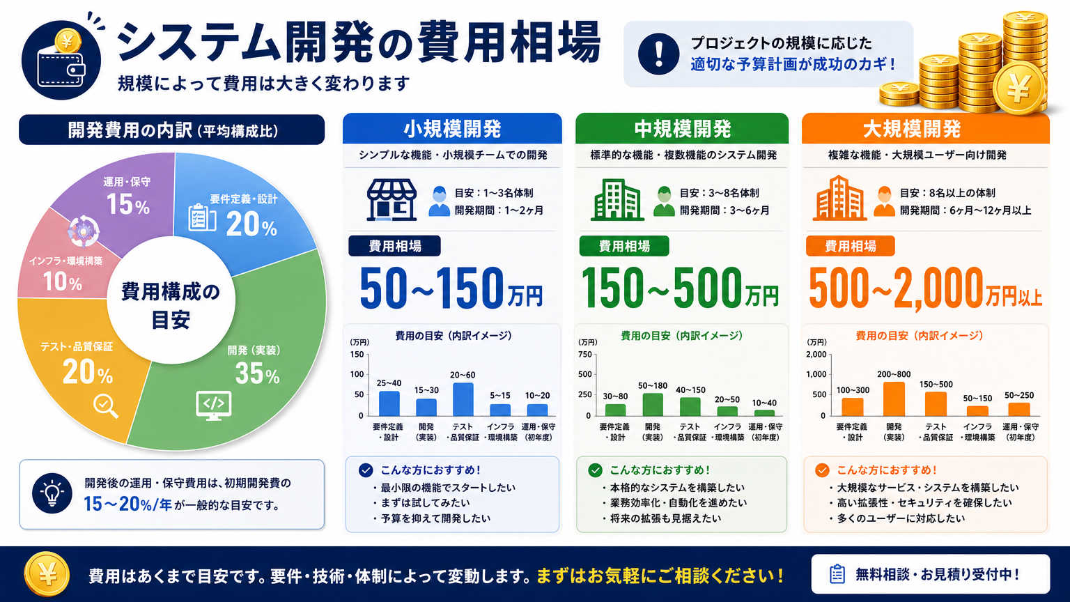 会議室分割活用にかかる費用相場