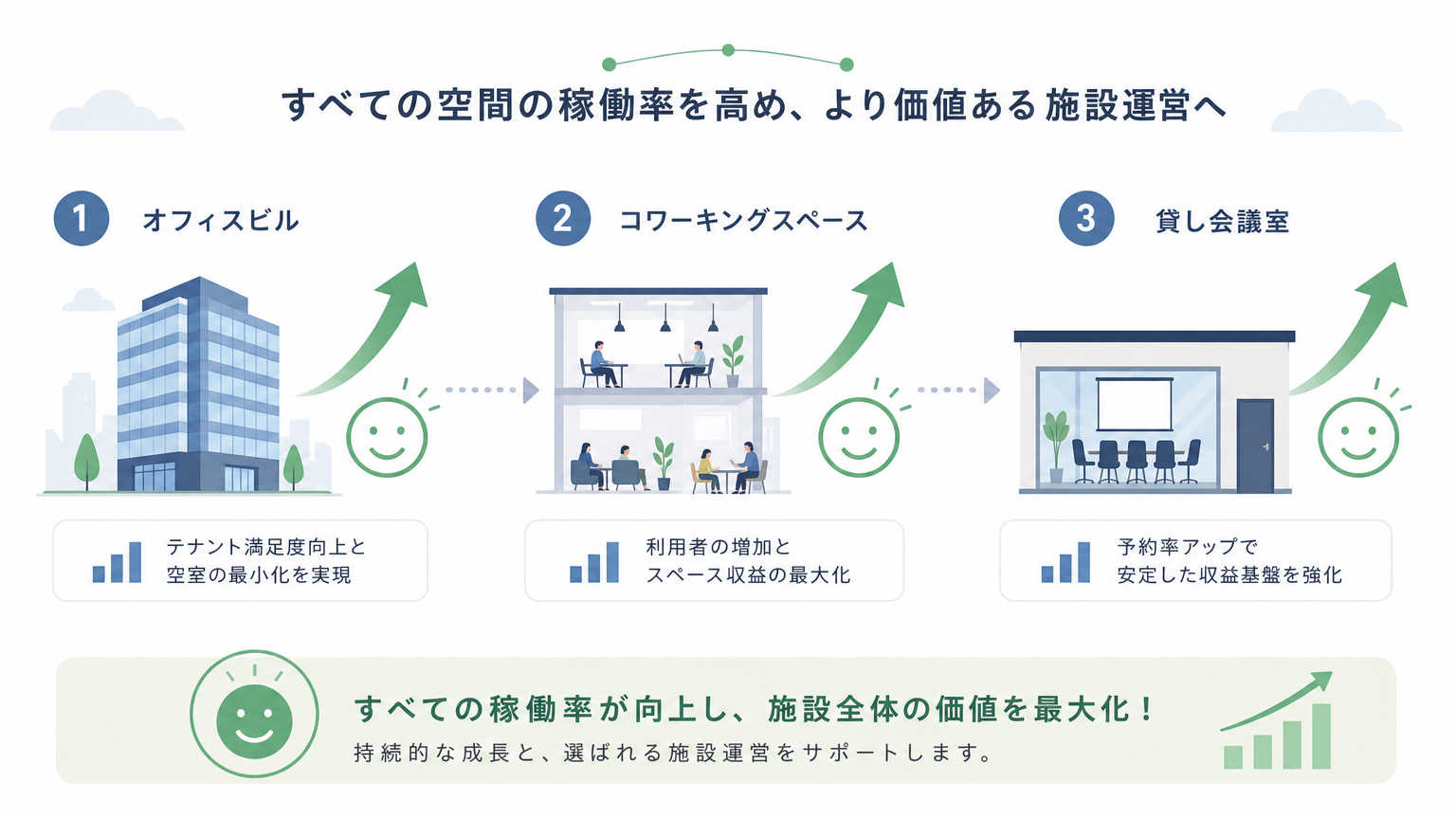 会議室分割活用の導入事例