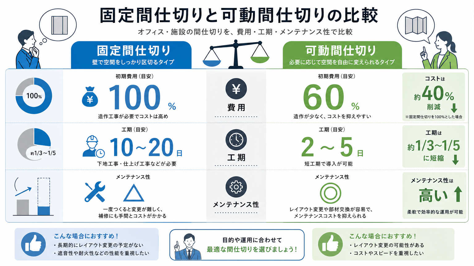 大空間の可変利用を導入する際の比較ポイント
