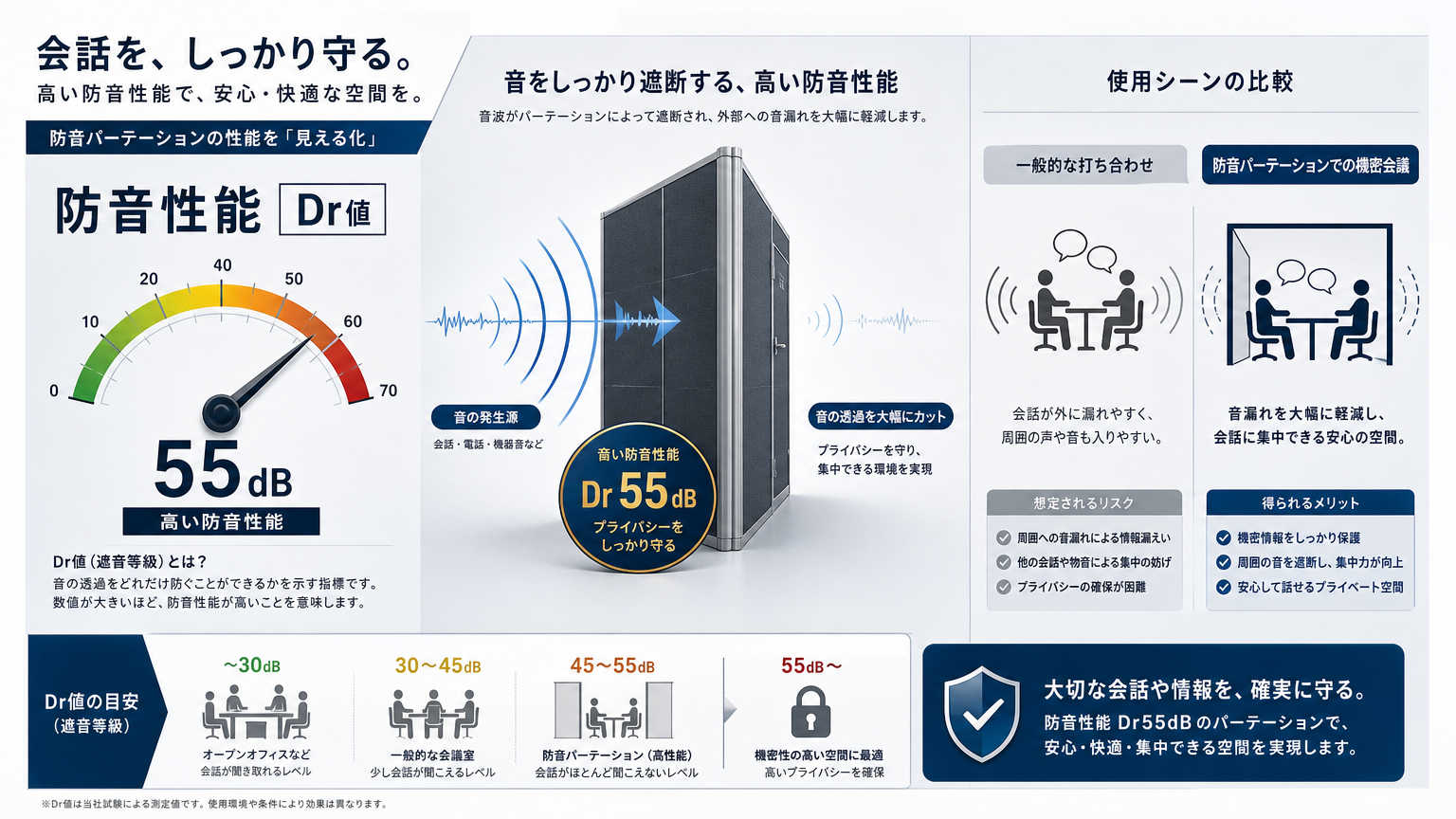 会議室分割活用における防音性能の考え方